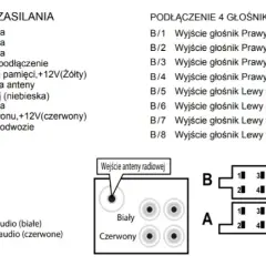 Jak podłączyć głośniki do radia samochodowego bez błędów i problemów