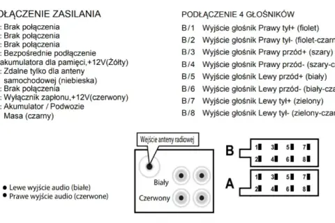 Jak podłączyć głośniki do radia samochodowego bez błędów i problemów
