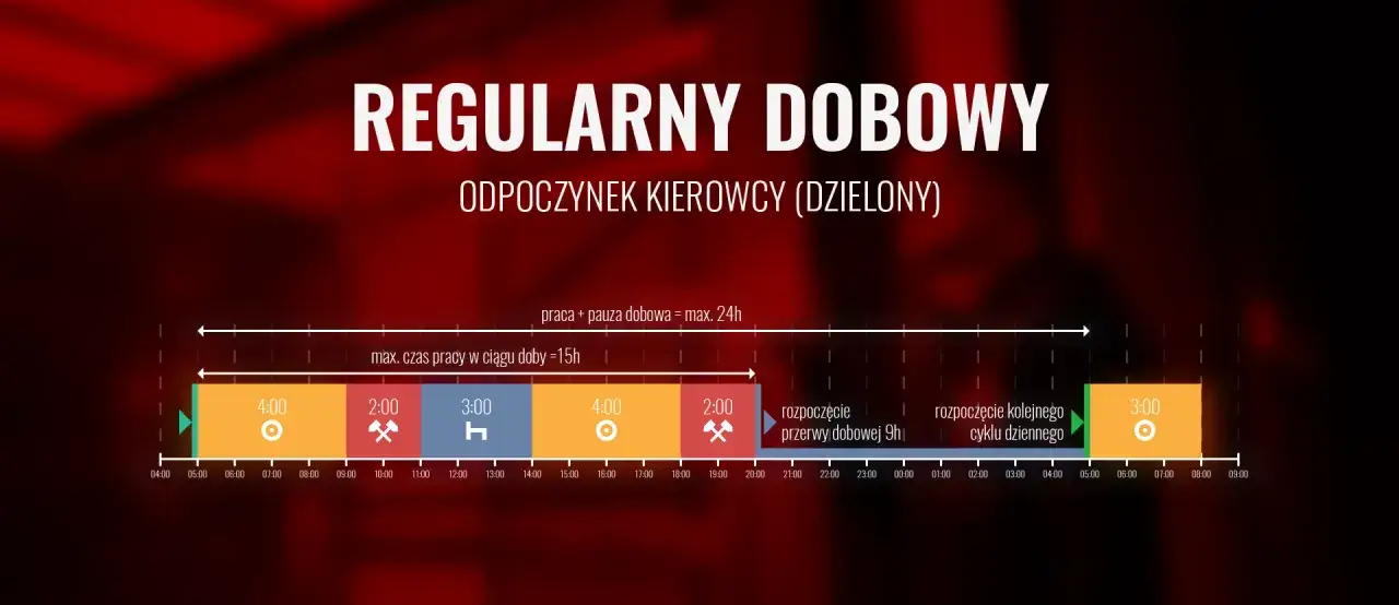 Zdjęcie Co ile kierowca autokaru musi robić przerwy? Poznaj ważne przepisy